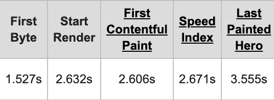 SSG Webpage Test Score SSG Webpage Test Score