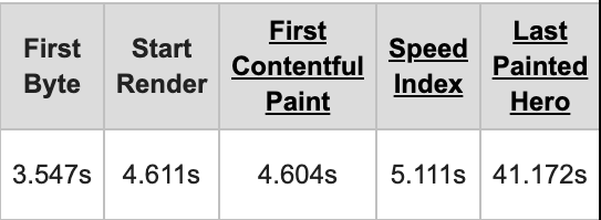 SSR Webpage Test Score SSR Webpage Test Score