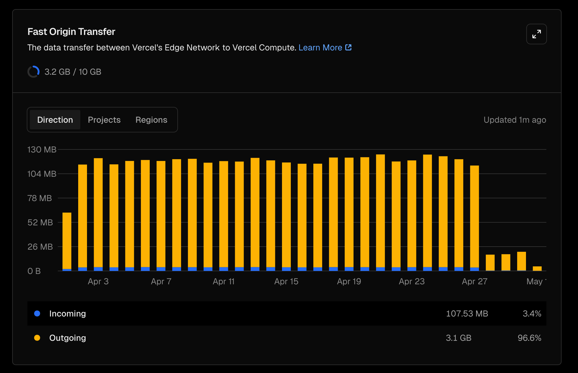 Fast Origin Transfer Fast Origin Transfer
