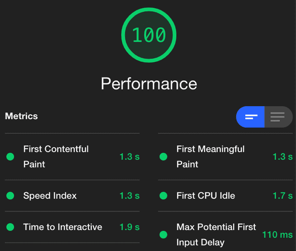 Lighthouse Score