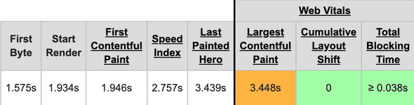 Webpage Test Score
